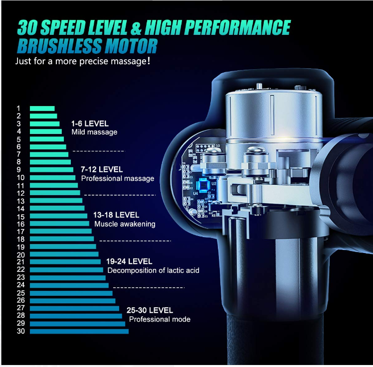 Professional-Percussion-Deep-Tissue-Massage-Gun-Black Super Quiet Brushless Motor Deep Tissue Percussion Muscle Massager